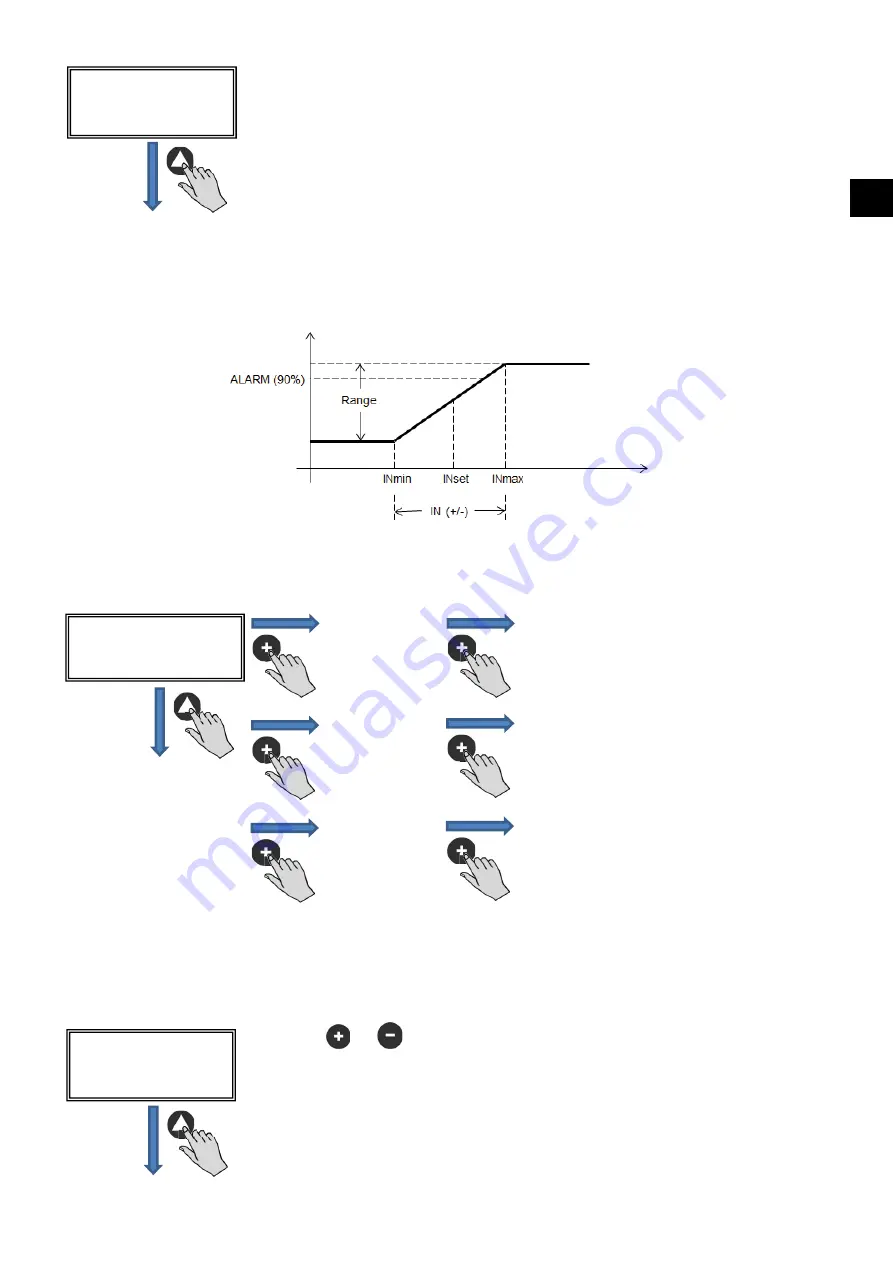 S&P CAB ECOWATT PLUS Manual Download Page 117