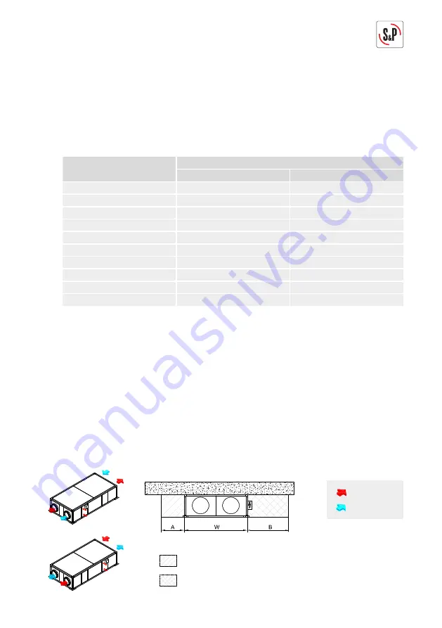 S&P CADB-HE D 04 ECOWATT Manual Download Page 11