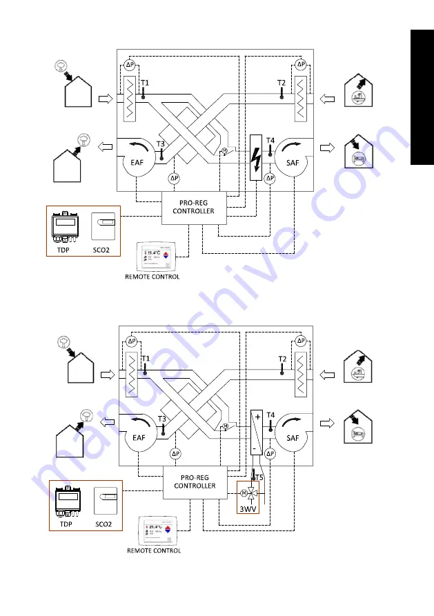 S&P CADB-N 05 PRO-REG Installation Manual And Instructions For Use Download Page 15