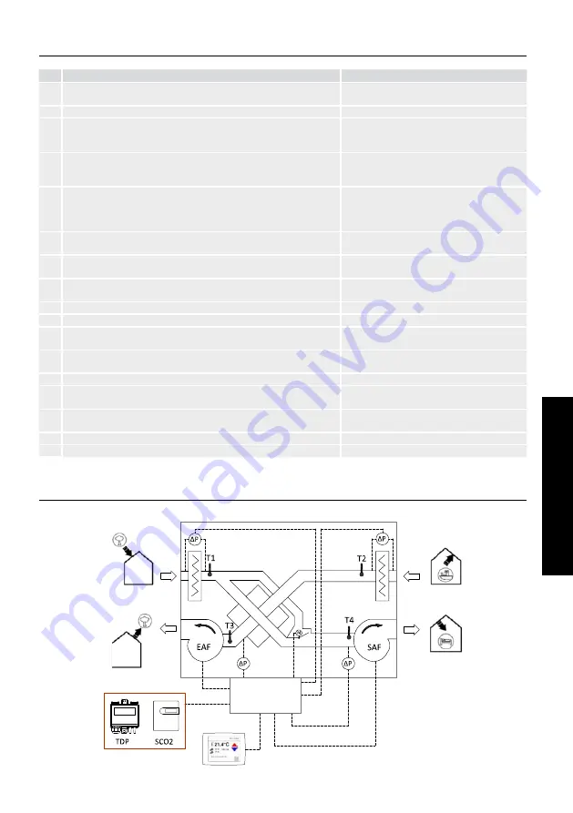 S&P CADB-N 05 PRO-REG Installation Manual And Instructions For Use Download Page 81