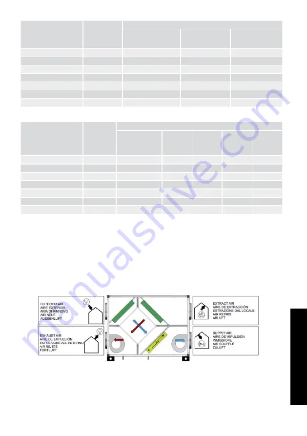 S&P CADB-N 05 PRO-REG Installation Manual And Instructions For Use Download Page 111