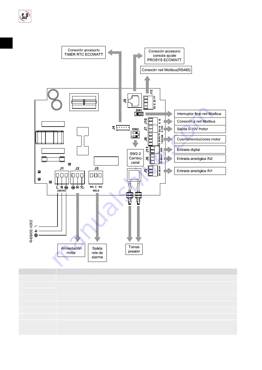 S&P CTB ECOWATT PLUS Manual Download Page 4