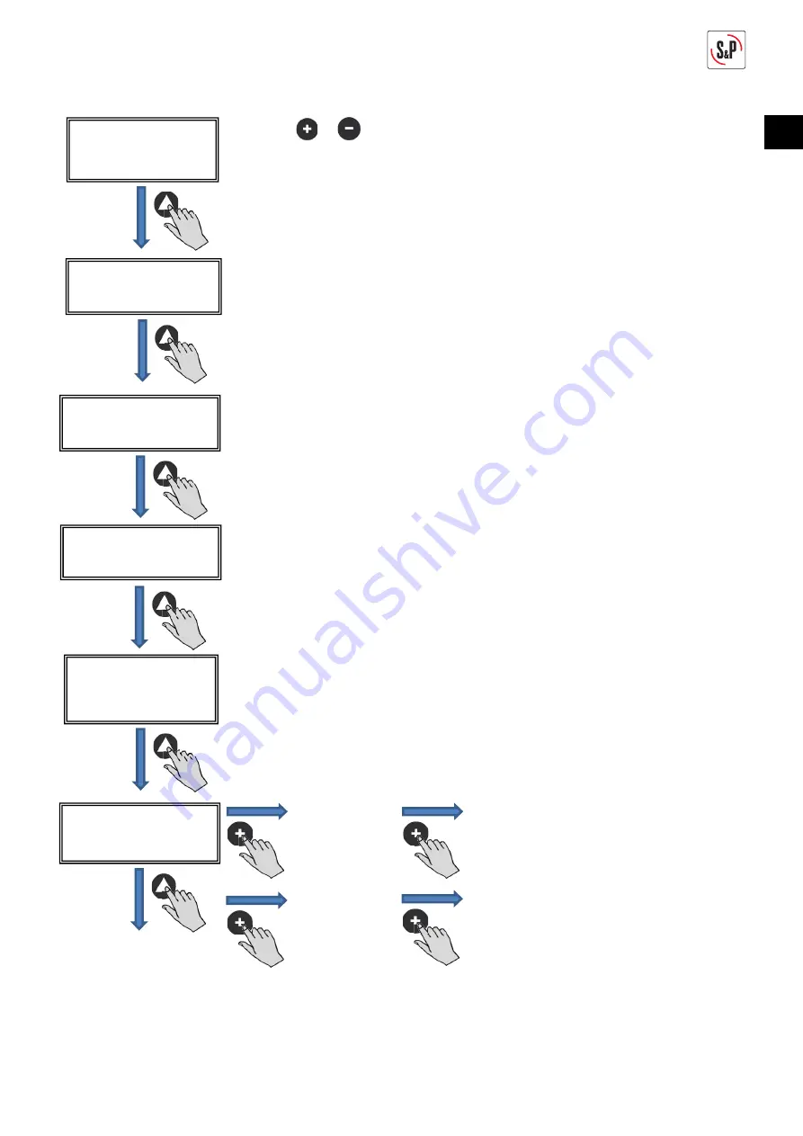 S&P CTB ECOWATT PLUS Manual Download Page 13