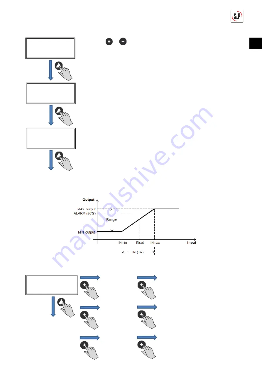 S&P CTB ECOWATT PLUS Manual Download Page 19