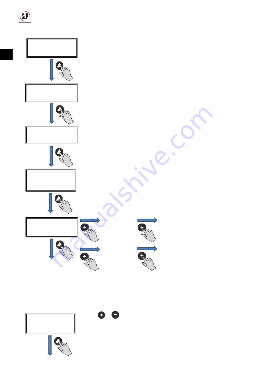 S&P CTB ECOWATT PLUS Manual Download Page 44