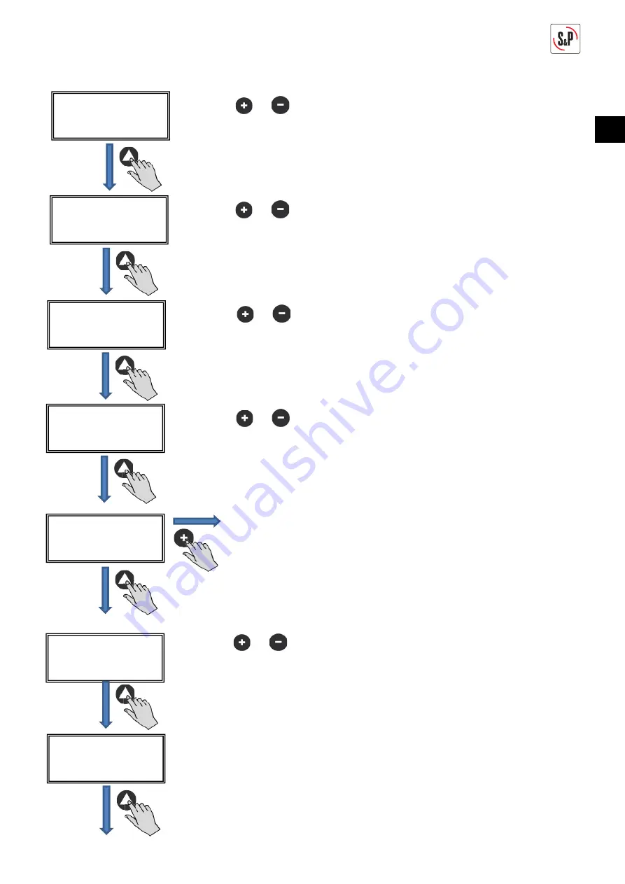 S&P CTB ECOWATT PLUS Manual Download Page 49