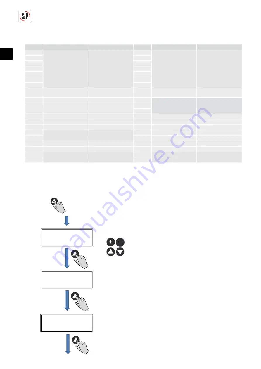 S&P CTB ECOWATT PLUS Manual Download Page 56