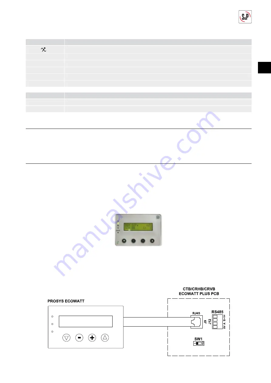 S&P CTB ECOWATT PLUS Manual Download Page 67