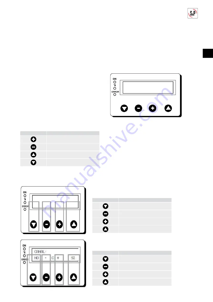 S&P CTB ECOWATT PLUS Manual Download Page 71