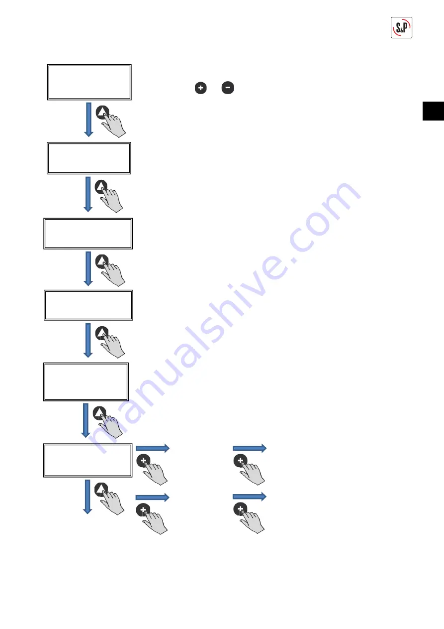 S&P CTB ECOWATT PLUS Manual Download Page 75