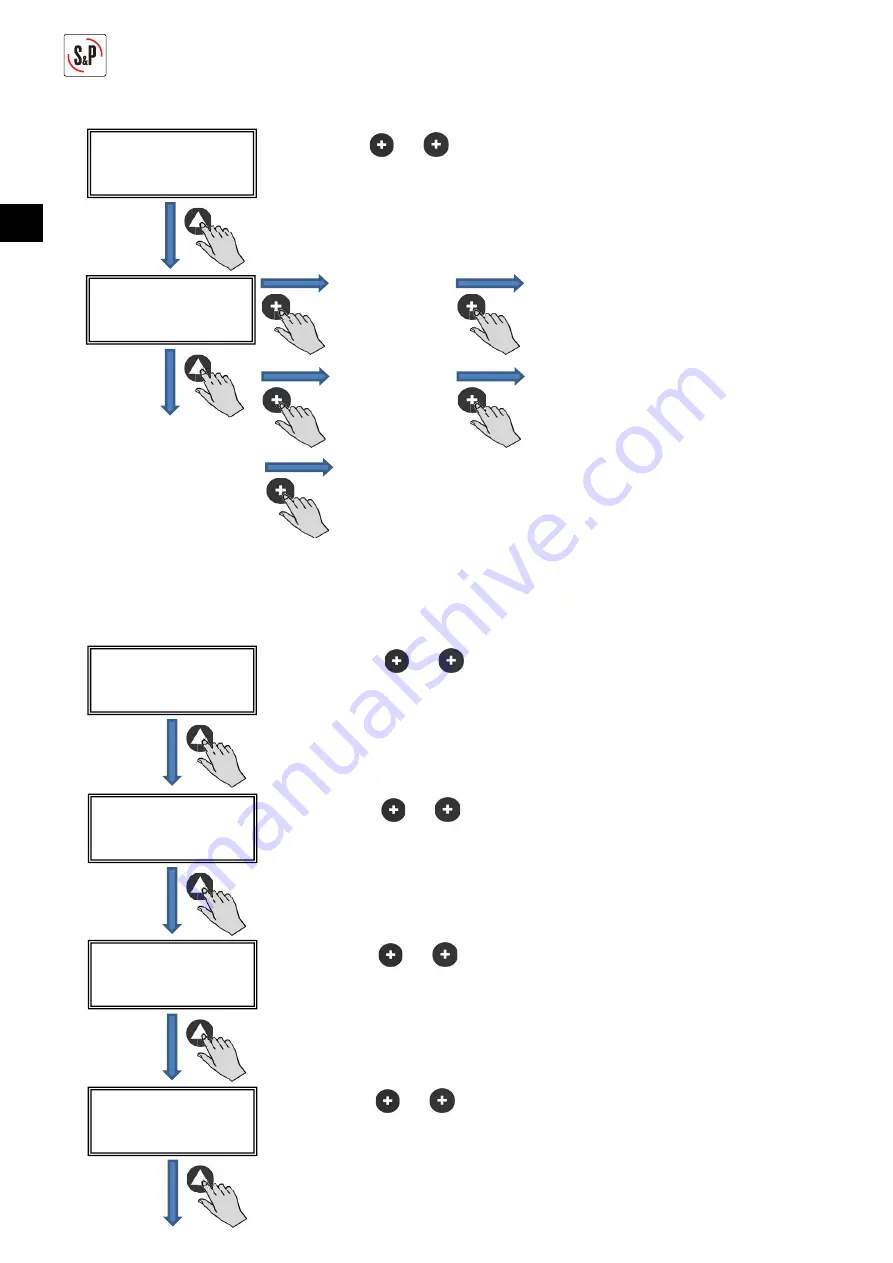 S&P CTB ECOWATT PLUS Manual Download Page 76