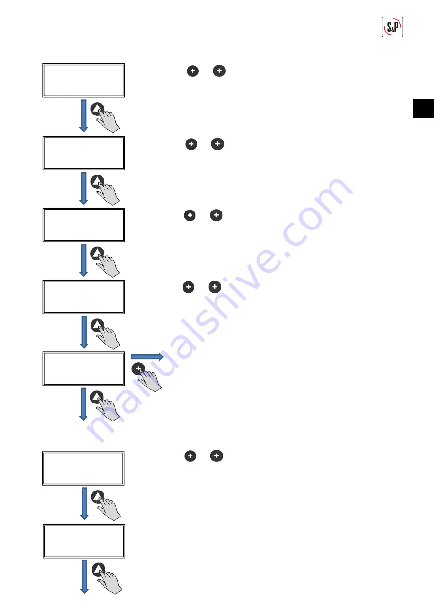 S&P CTB ECOWATT PLUS Manual Download Page 77