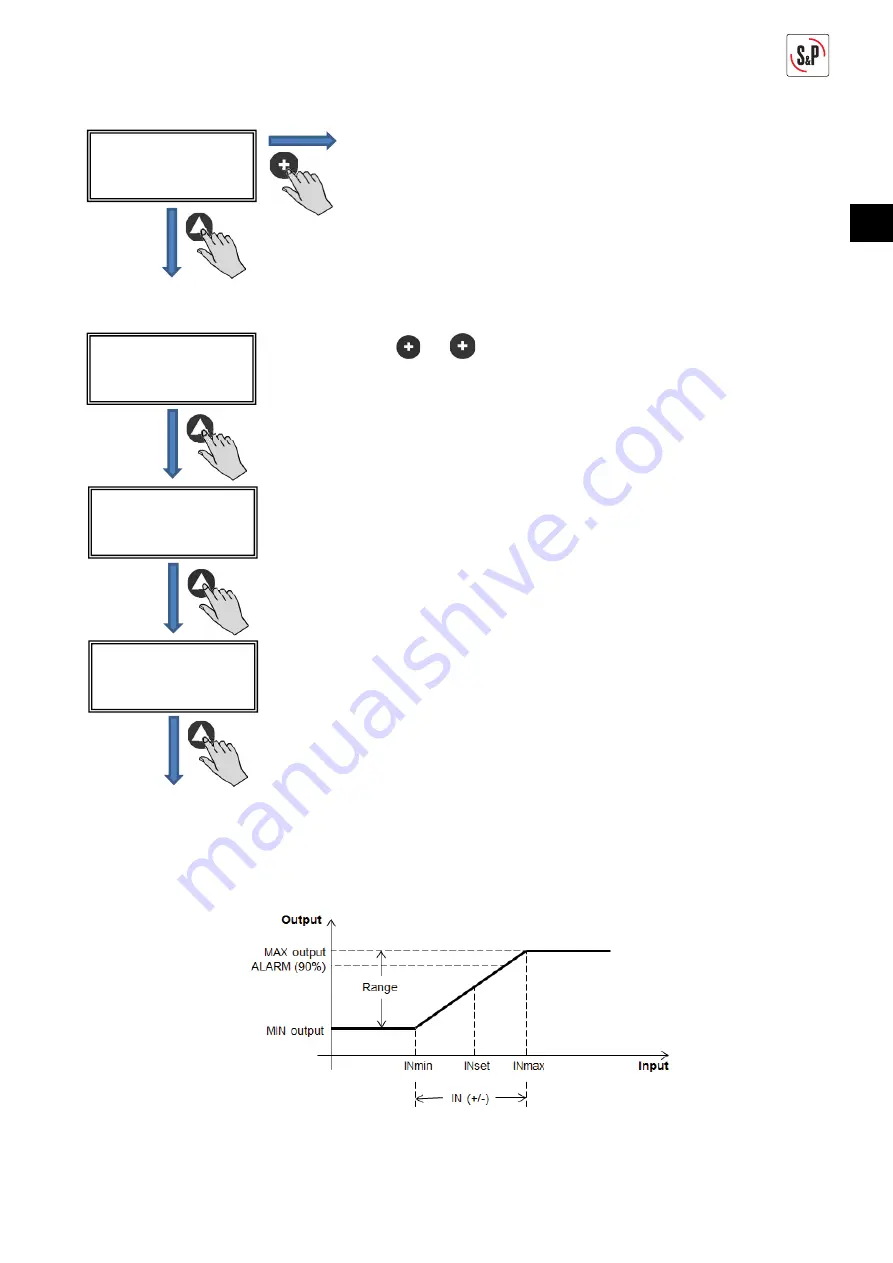 S&P CTB ECOWATT PLUS Manual Download Page 81