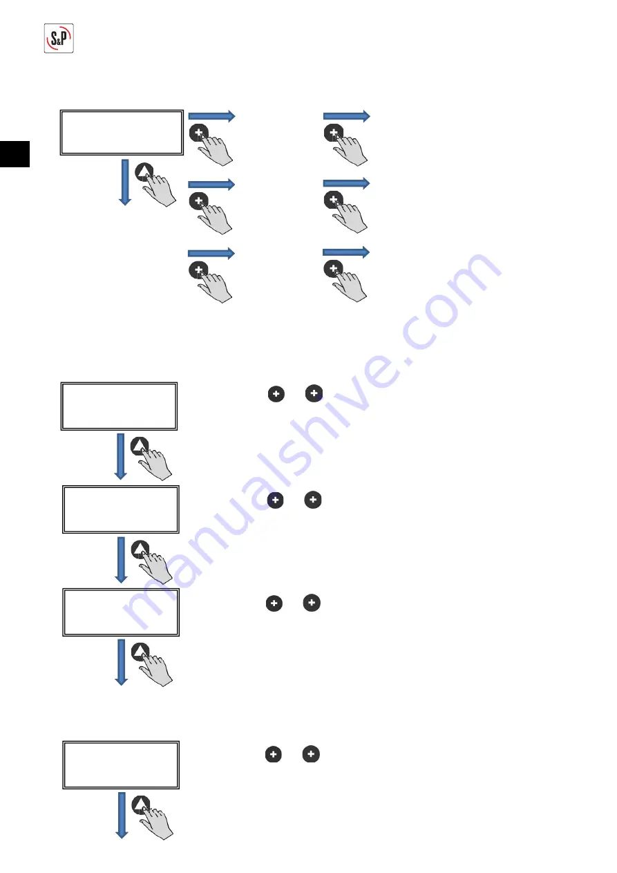 S&P CTB ECOWATT PLUS Manual Download Page 82