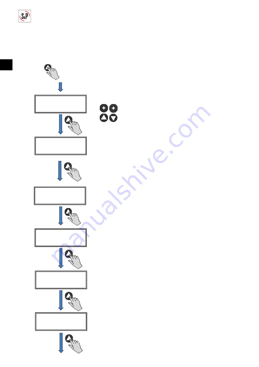 S&P CTB ECOWATT PLUS Manual Download Page 88