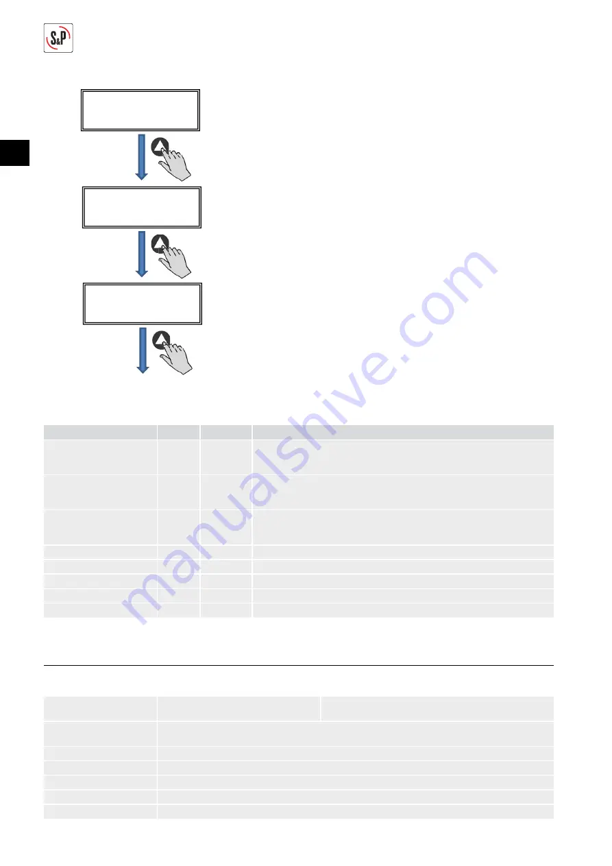 S&P CTB ECOWATT PLUS Manual Download Page 90