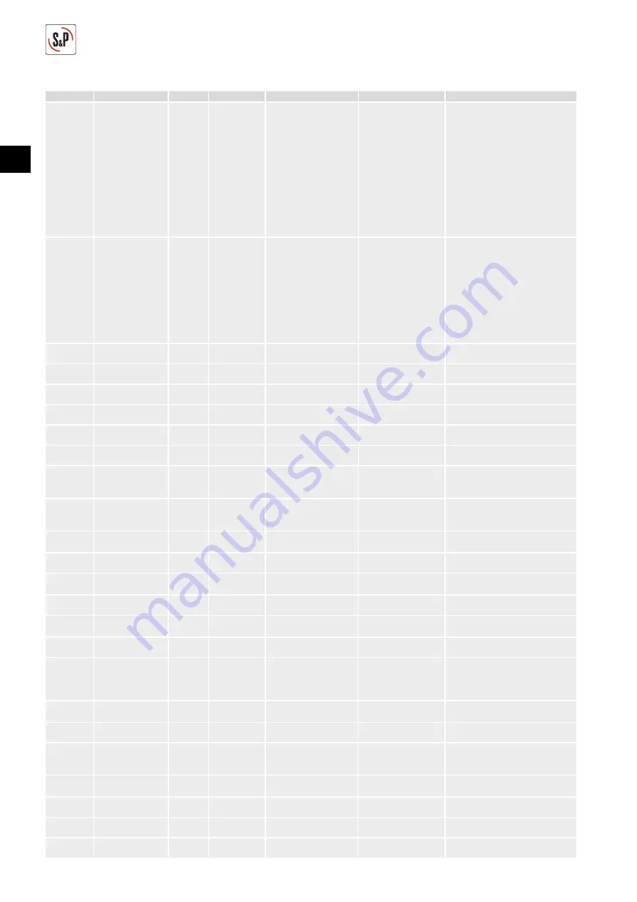 S&P CTB ECOWATT PLUS Manual Download Page 92