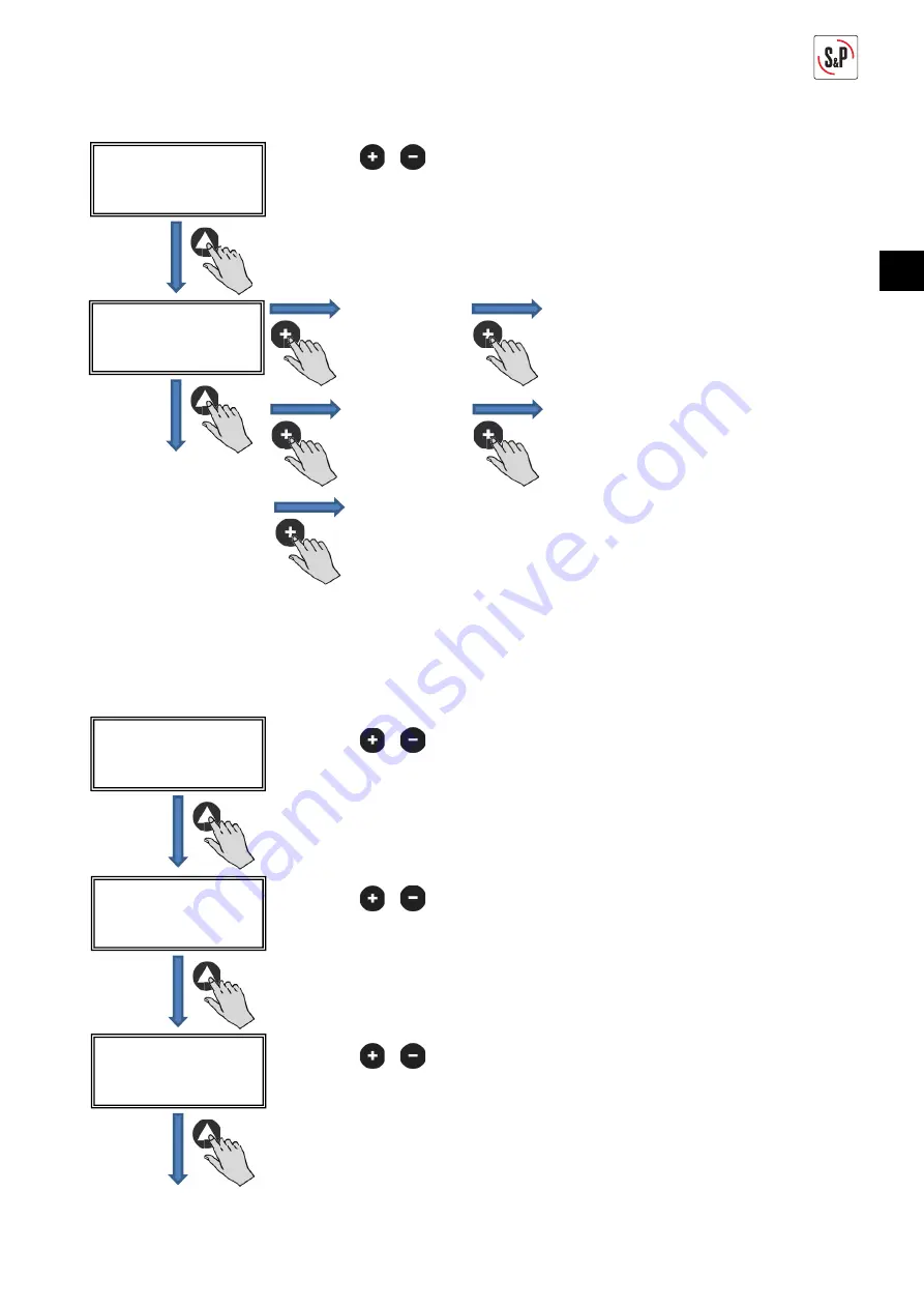 S&P CTB ECOWATT PLUS Manual Download Page 107