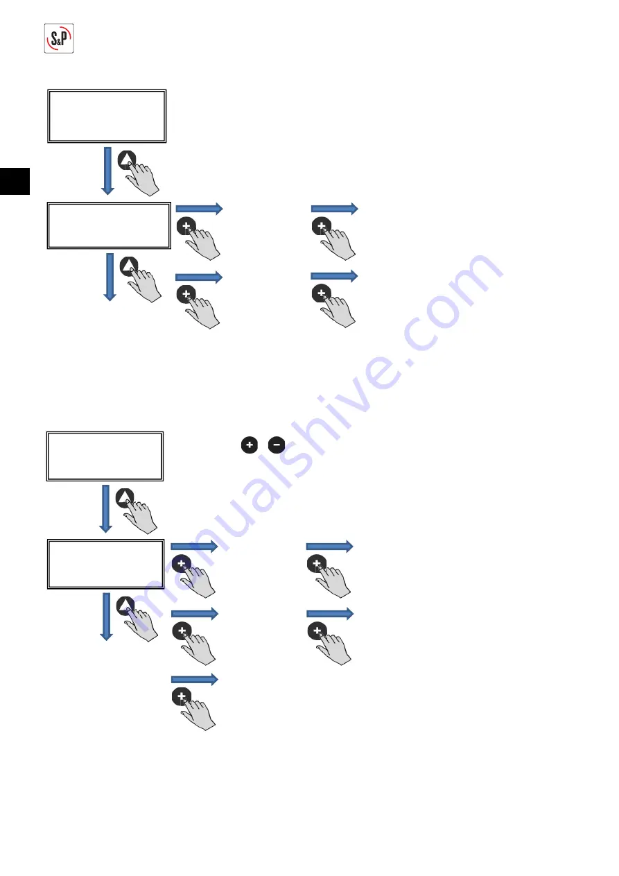 S&P CTB ECOWATT PLUS Manual Download Page 110