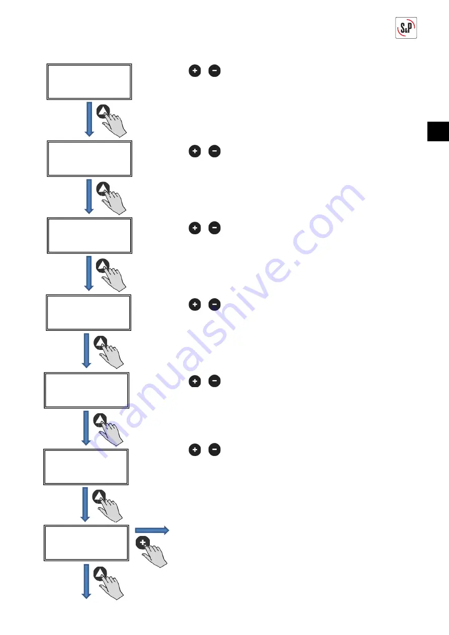 S&P CTB ECOWATT PLUS Manual Download Page 111