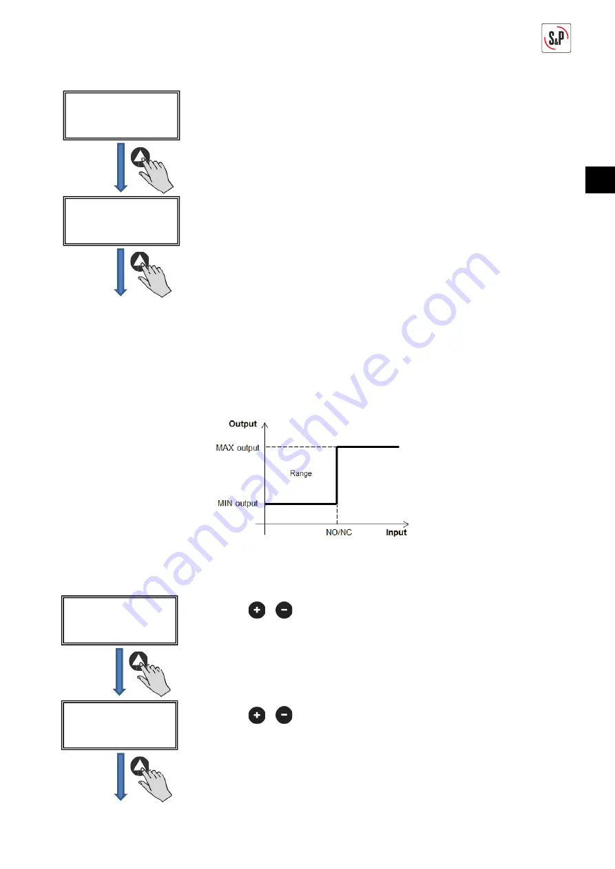 S&P CTB ECOWATT PLUS Manual Download Page 115