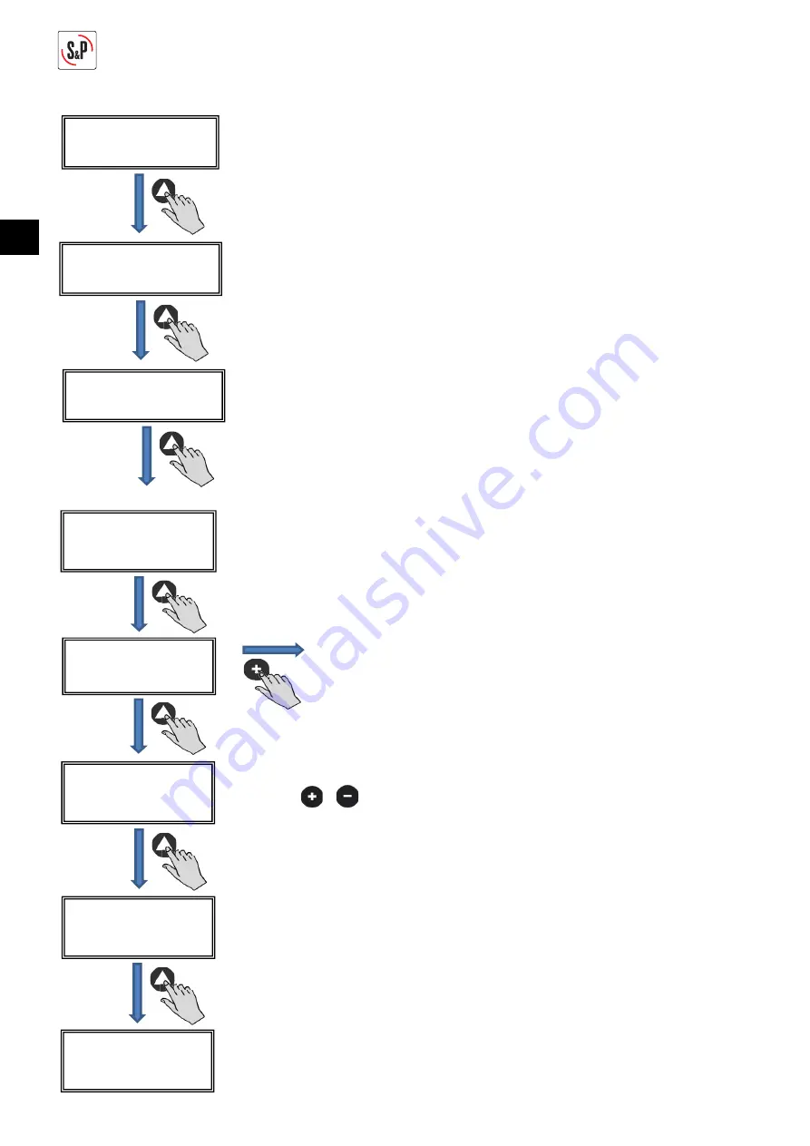 S&P CTB ECOWATT PLUS Manual Download Page 116