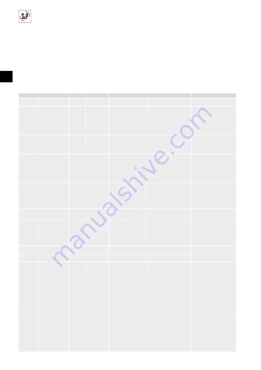 S&P CTB ECOWATT PLUS Manual Download Page 122