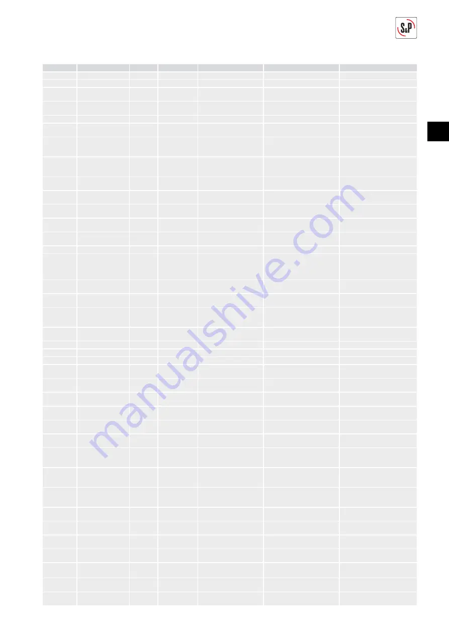 S&P CTB ECOWATT PLUS Manual Download Page 123