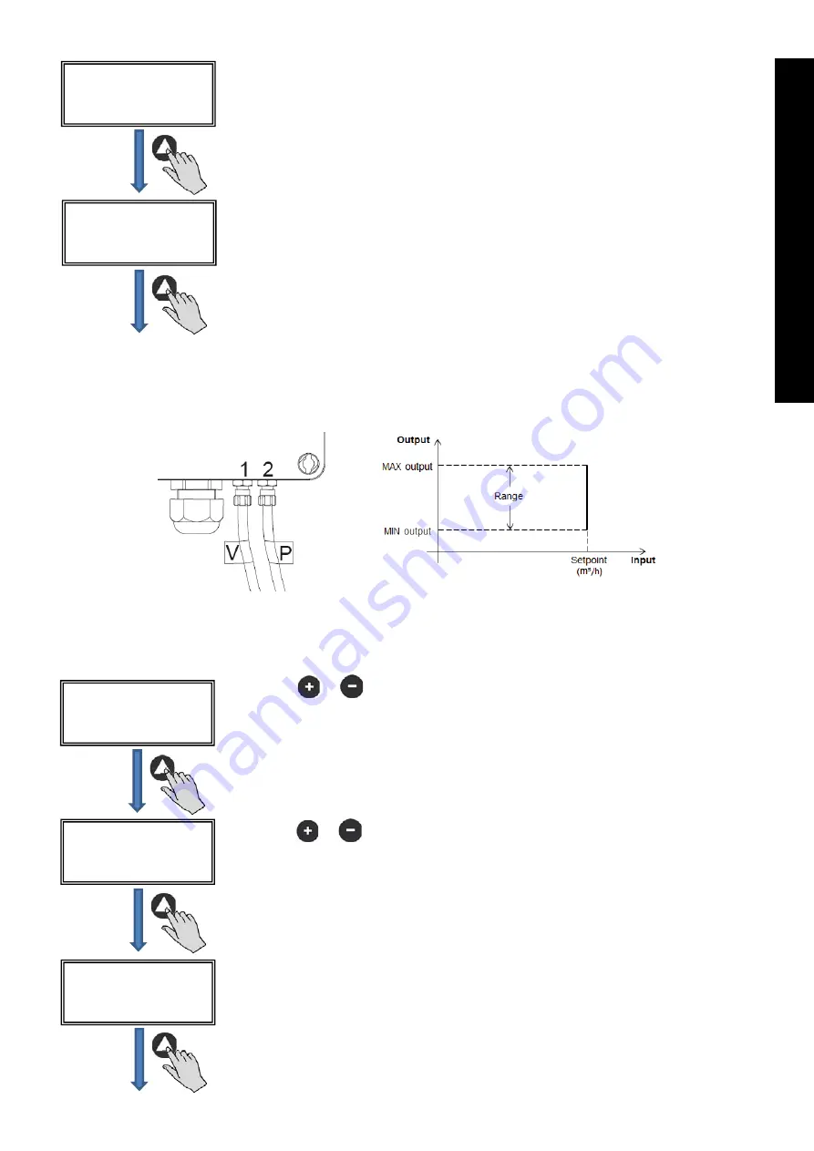 S&P CTB ECOWATT Installation Manual. Instructions For Use Download Page 15