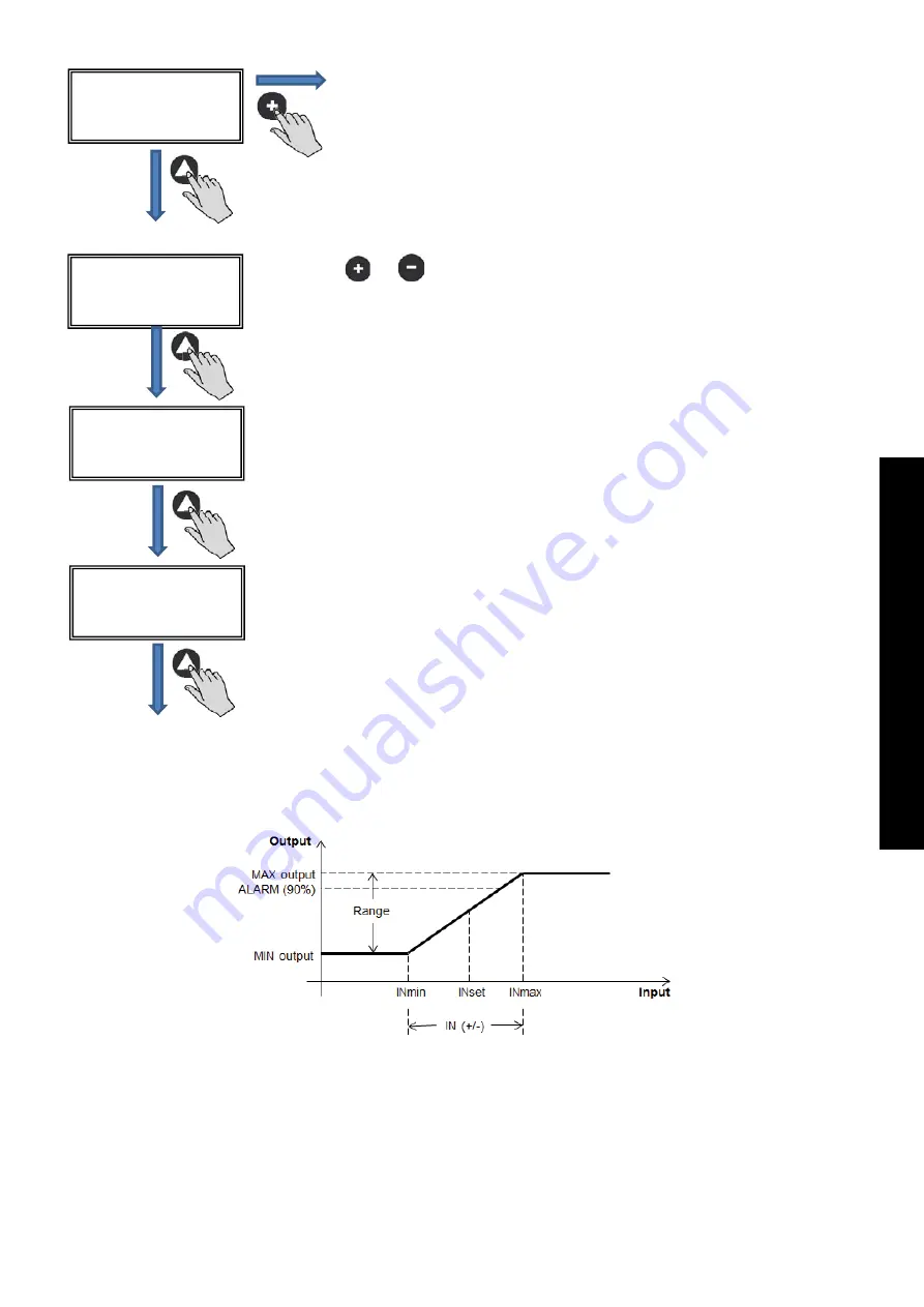 S&P CTB ECOWATT Installation Manual. Instructions For Use Download Page 47