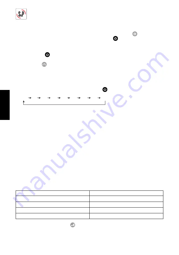 S&P DHUM Series Manual Download Page 18