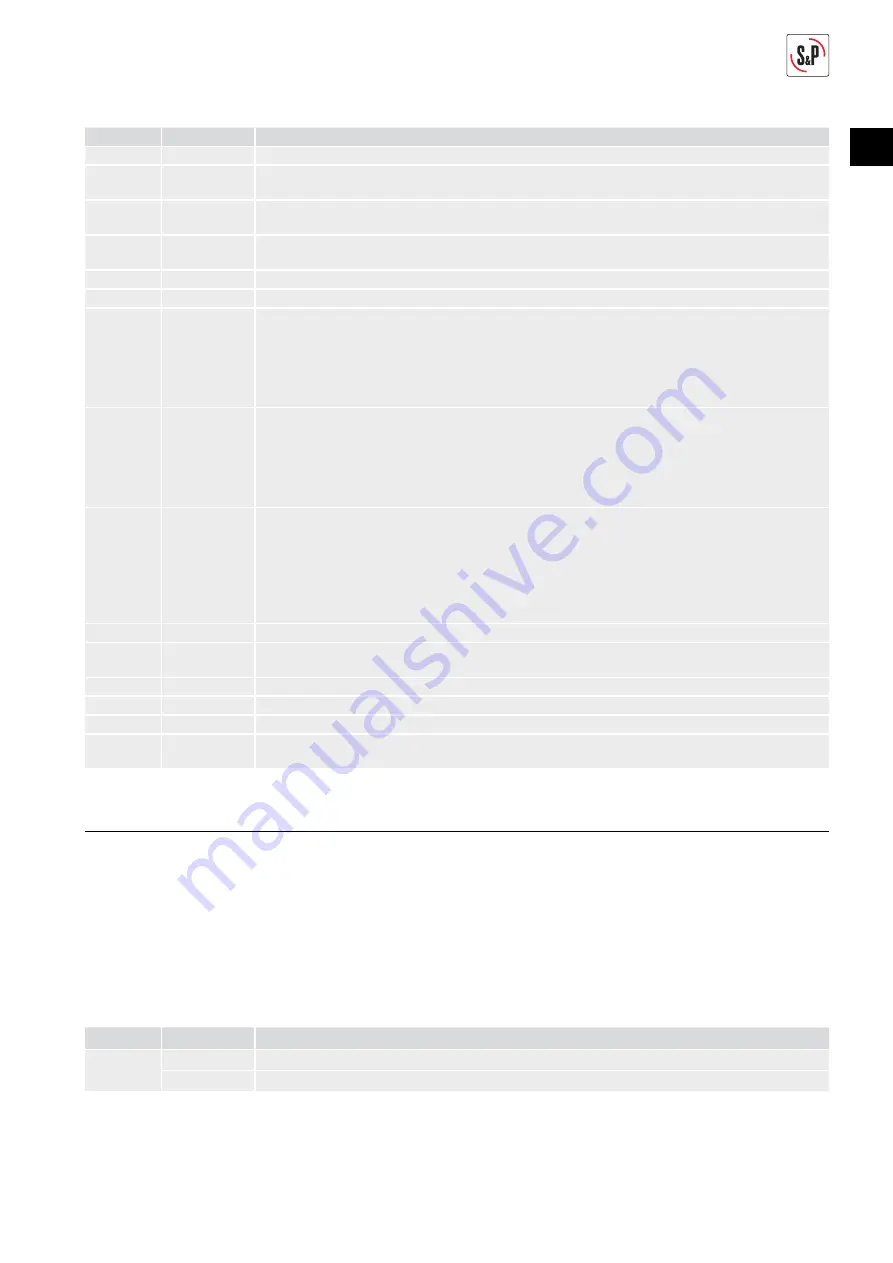 S&P ECOWATT PLUS CRHB 400 N Manual Download Page 5