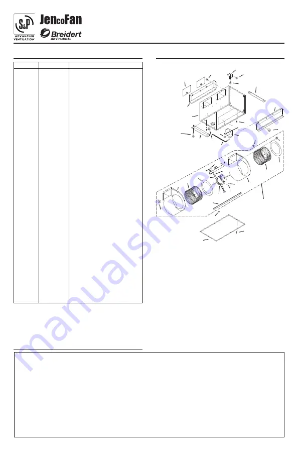 S&P JENcoFAN L100 Installation, Operation And Maintenance Manual Download Page 36