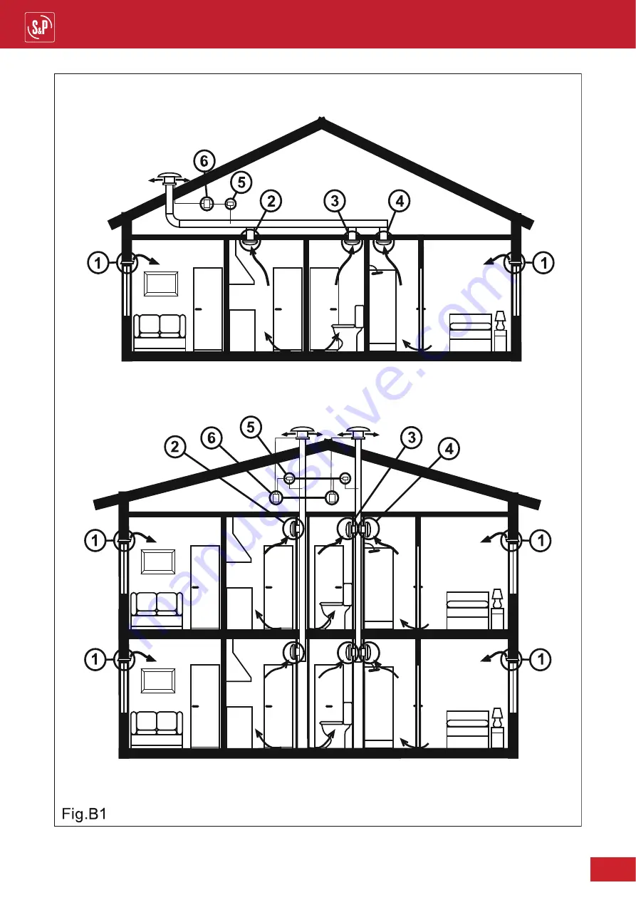 S&P TH-MIXVENT Series Quick Start Manual Download Page 3