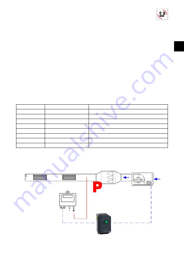 S&P VFTM 320 IP20 Instruction Manual Download Page 35