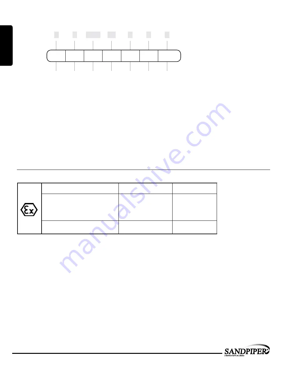 Sandpiper ST1 1/2 Service & Operating Manual Download Page 4