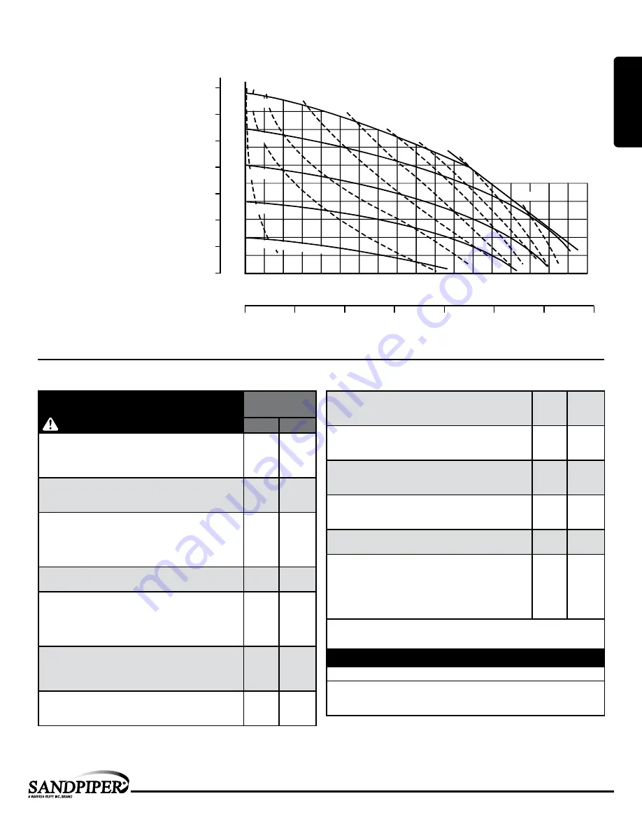 Sandpiper ST1 1/2 Service & Operating Manual Download Page 5