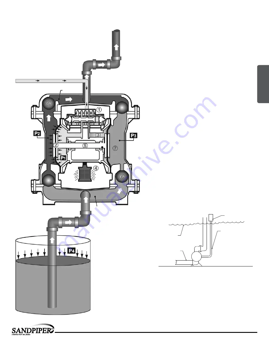 Sandpiper ST1 Service & Operating Manual Download Page 7