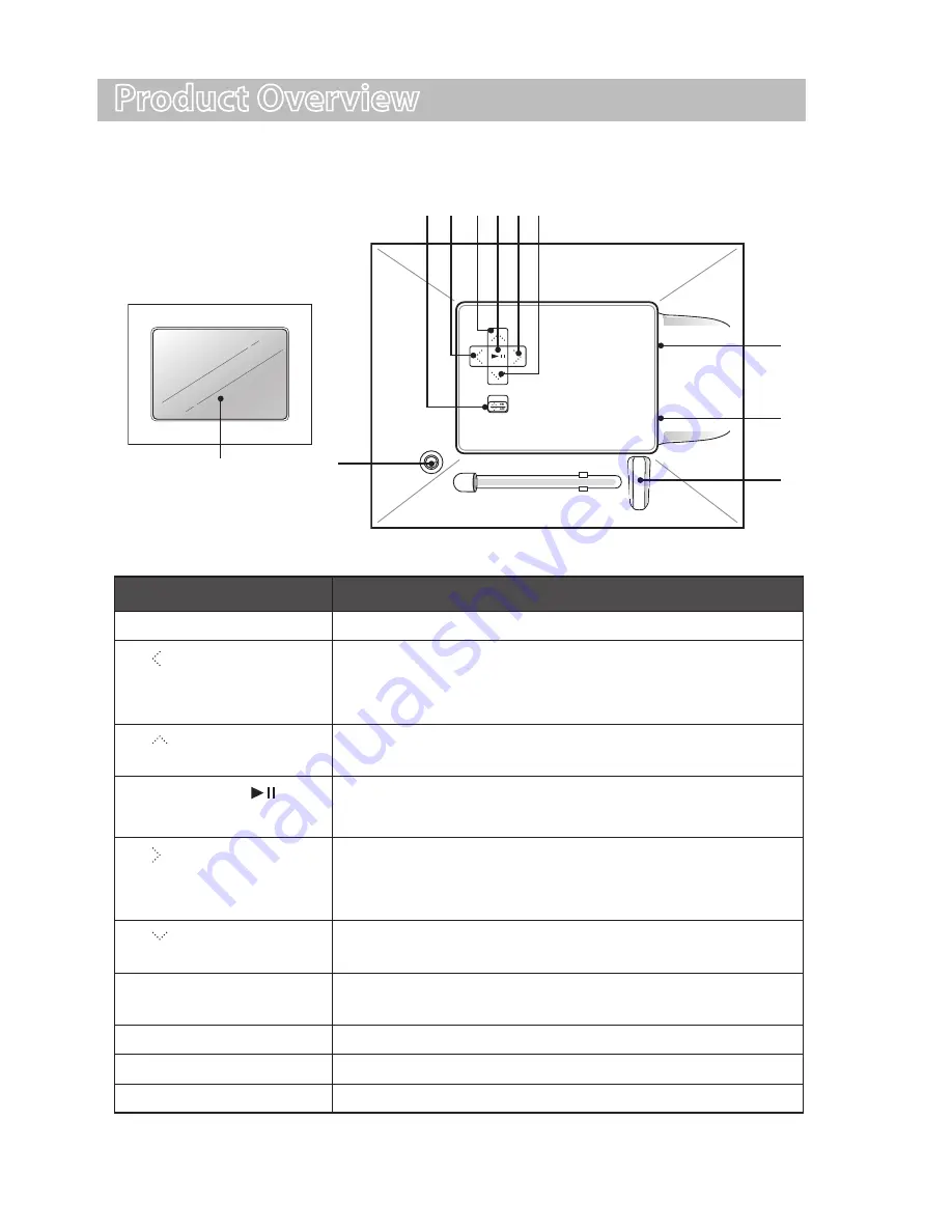 Sandstrom S07DPF11 Instruction Manual Download Page 5