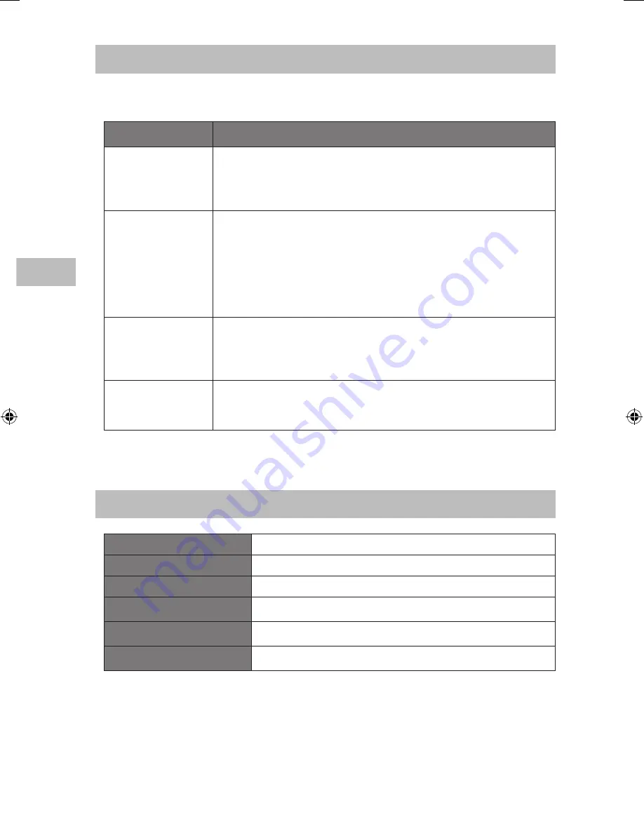 Sandstrom S190IP13E Instruction Manual Download Page 12