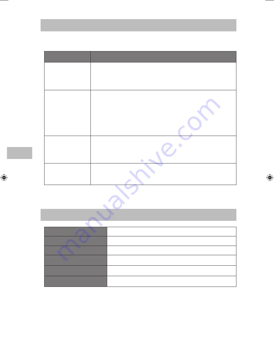 Sandstrom S190IP13E Instruction Manual Download Page 28