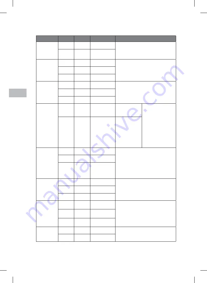 Sandstrom S20BIG15E Instruction Manual Download Page 120