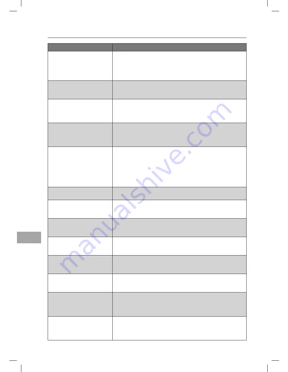 Sandstrom S20MB10E Instruction Manual Download Page 136