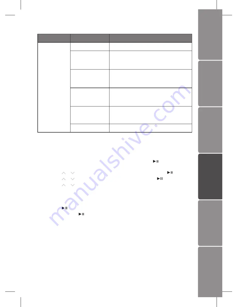 Sandstrom S7DPF10 Instruction Manual Download Page 13