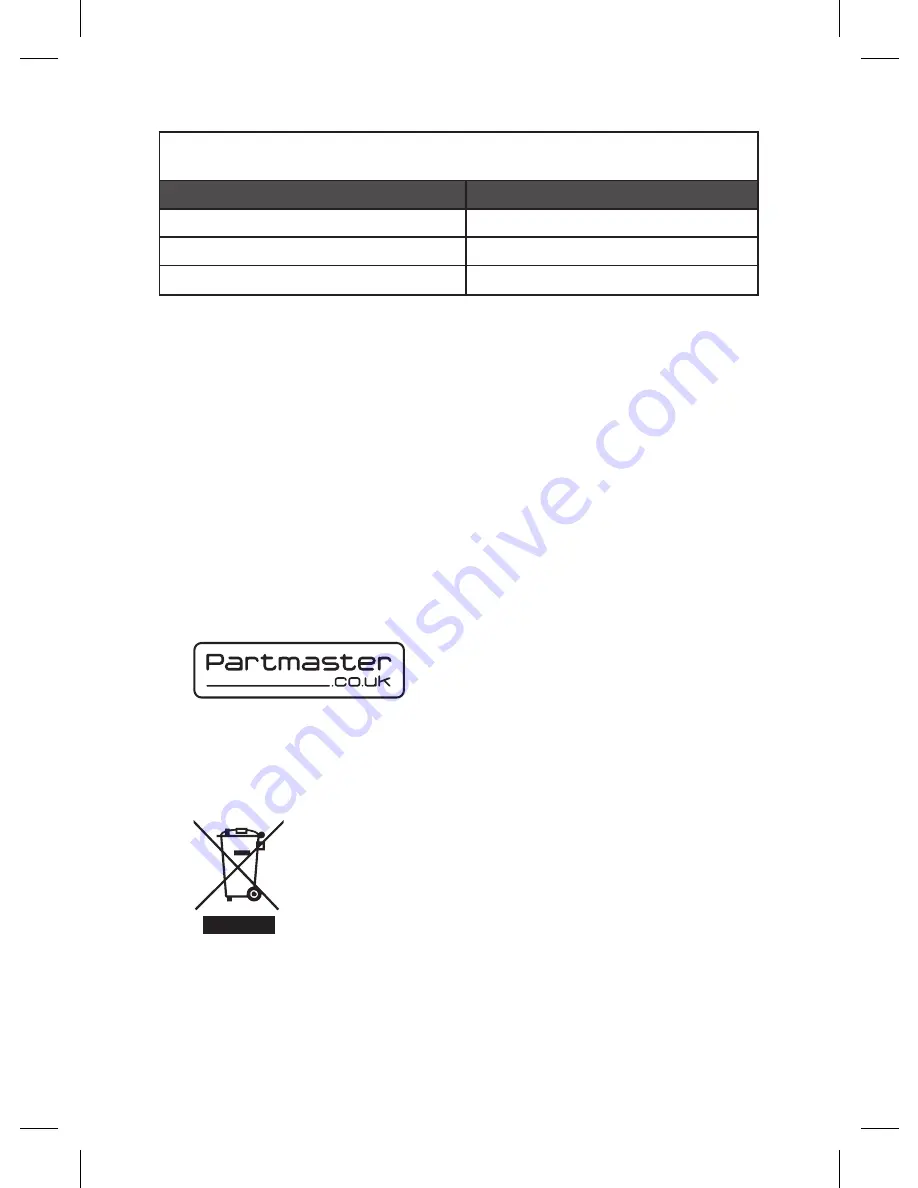 Sandstrom S7DPF10 Instruction Manual Download Page 17