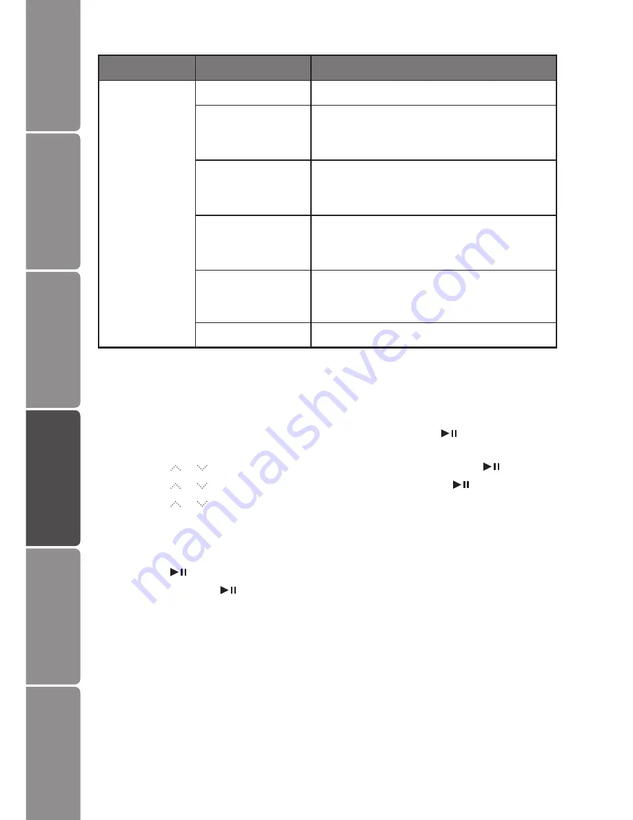 Sandstrom S7DPF10E Instruction Manual Download Page 12