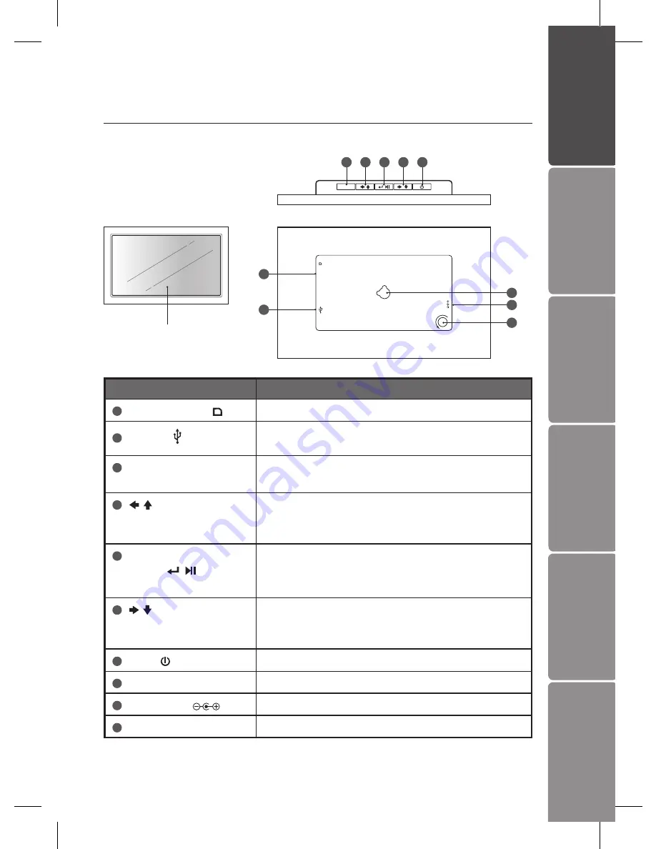 Sandstrom S7iDPF10 Instruction Manual Download Page 5