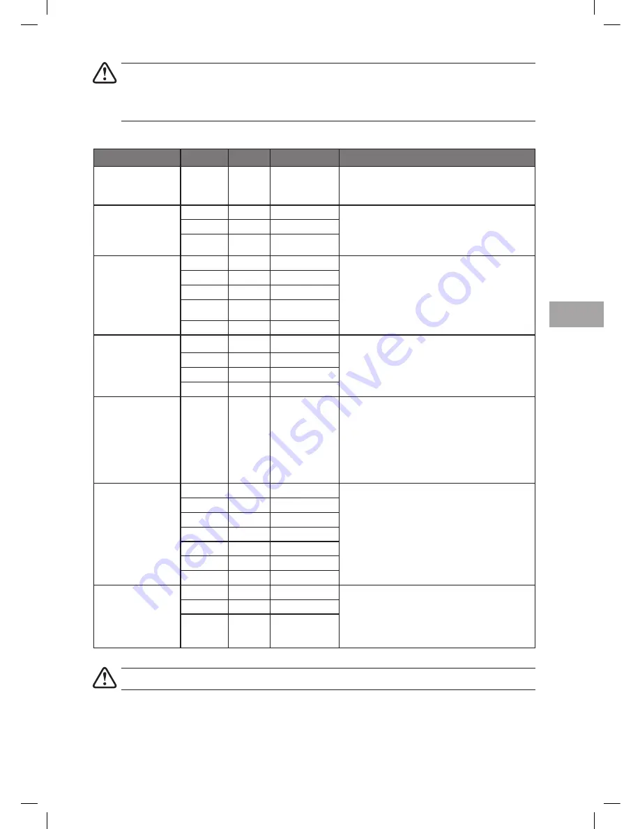 Sandstrom SCB2510E Instruction Manual Download Page 139