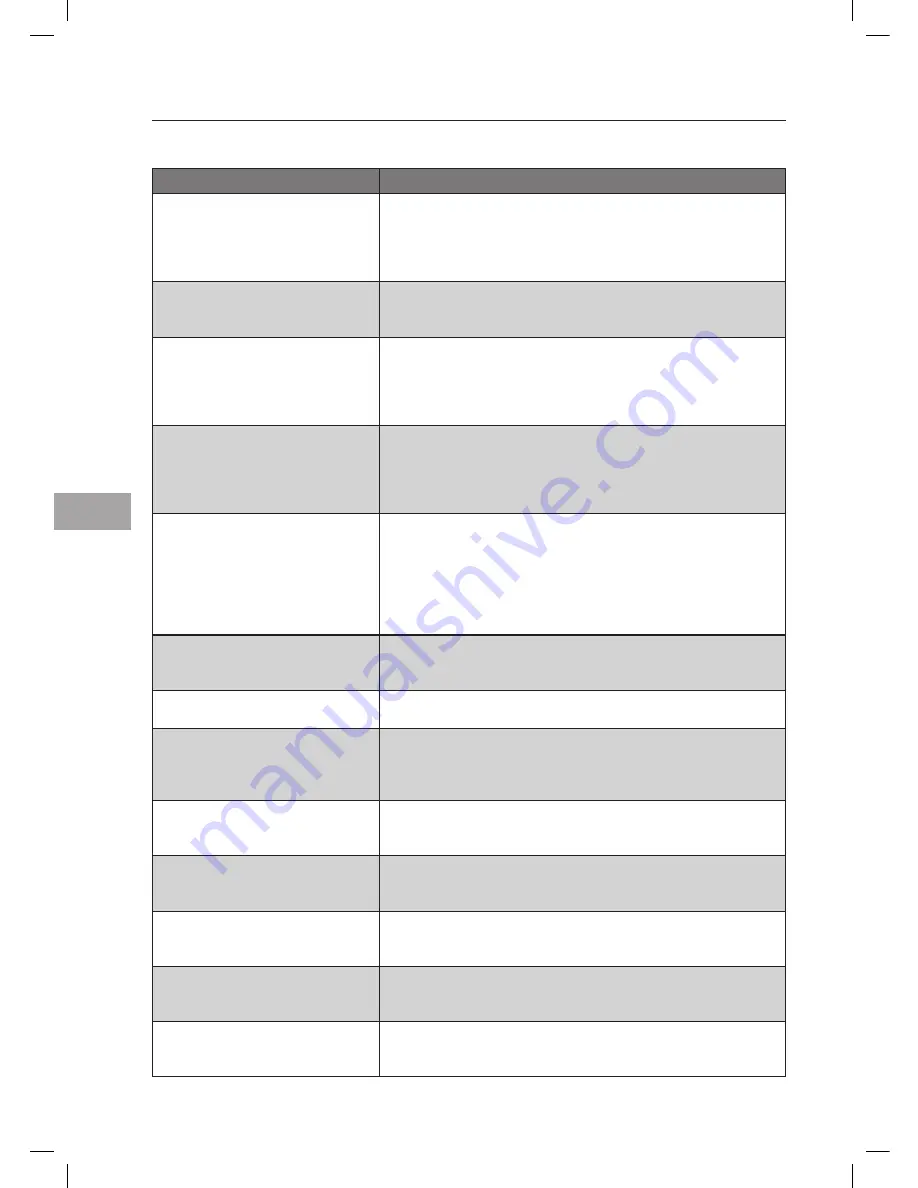 Sandstrom SCB2510E Instruction Manual Download Page 167