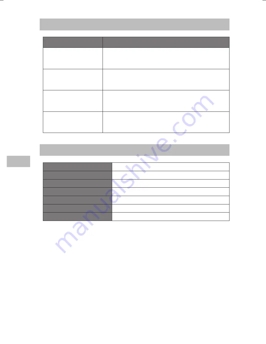 Sandstrom SDH12L13E Instruction Manual Download Page 74